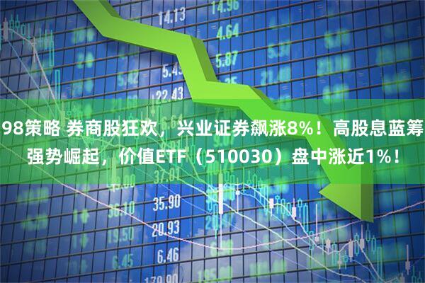 98策略 券商股狂欢，兴业证券飙涨8%！高股息蓝筹强势崛起，价值ETF（510030）盘中涨近1%！